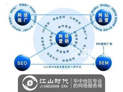 史上最接地气的网络推广方法全攻略 让您的营销策划触手可及