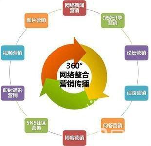 三位一体 网络营销实战技能的精进之路——从SEO推广、淘宝网店运营到营销策划