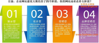 惠州营销型网站设计 优点网络如何助力企业高效获客
